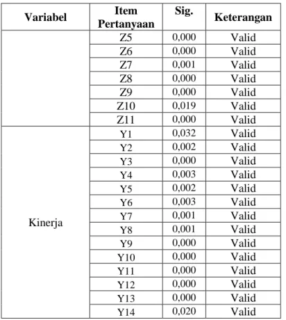 Tabel 2  Hasil Uji Reliabilitas  Variabel  Cronbach’s 