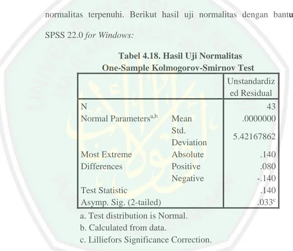 Tabel 4.18. Hasil Uji Normalitas  One-Sample Kolmogorov-Smirnov Test 