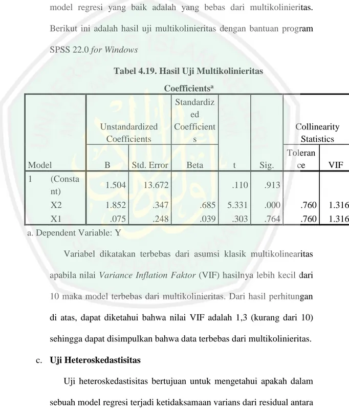Tabel 4.19. Hasil Uji Multikolinieritas 