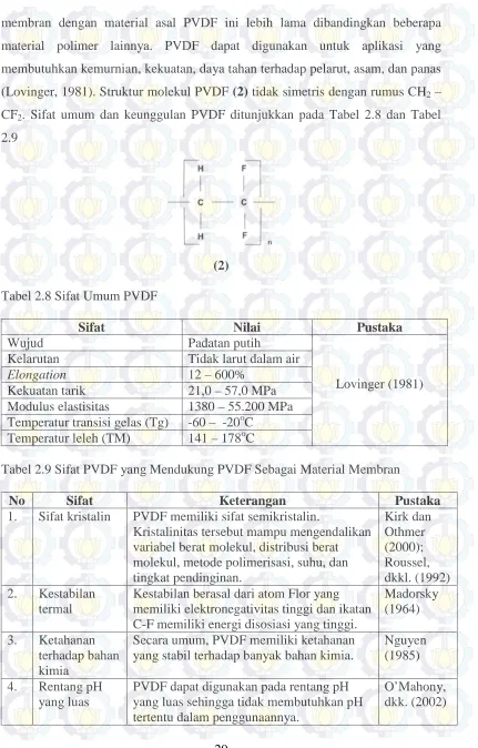 Tabel 2.8 Sifat Umum PVDF  