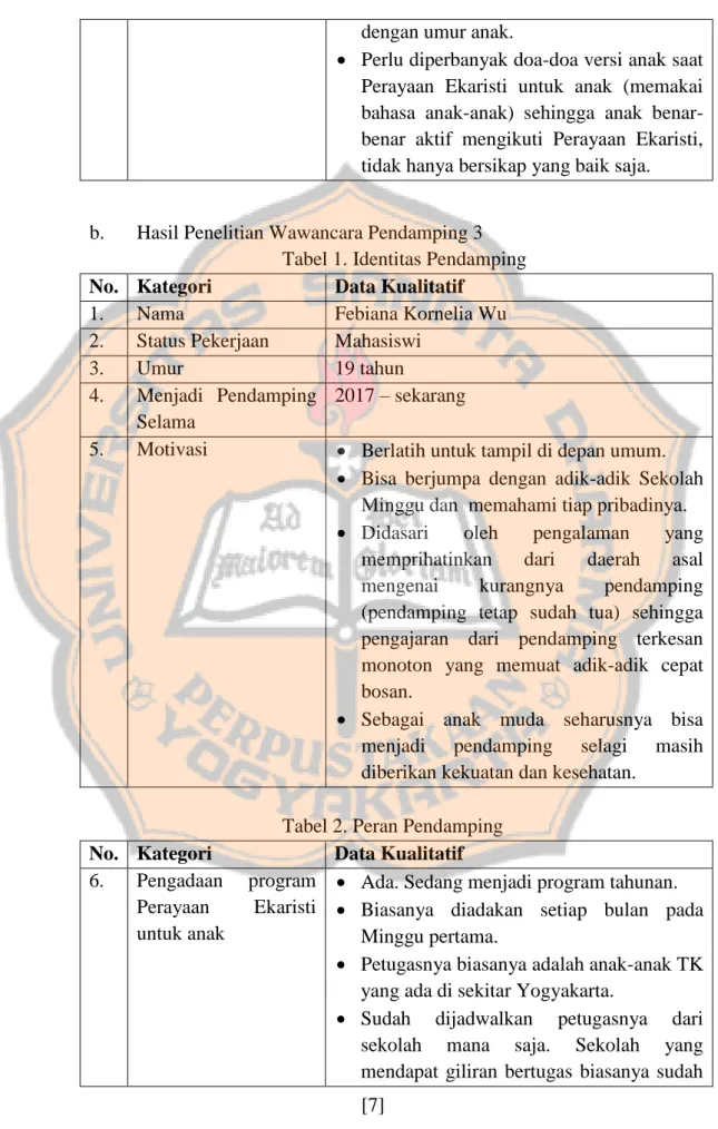 Tabel 2. Peran Pendamping  No.  Kategori  Data Kualitatif  6.  Pengadaan  program 