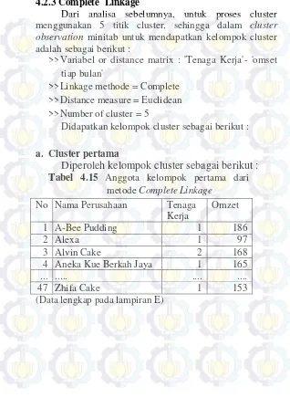 Tabel 4.15 Anggota kelompok pertama dari 