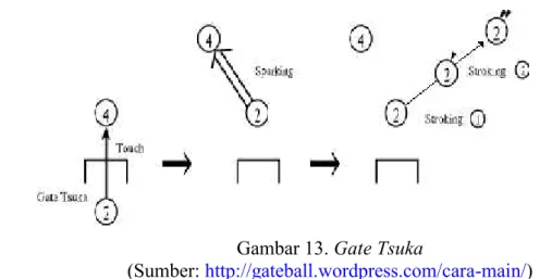 Gambar 11. Ketrampilan Tim