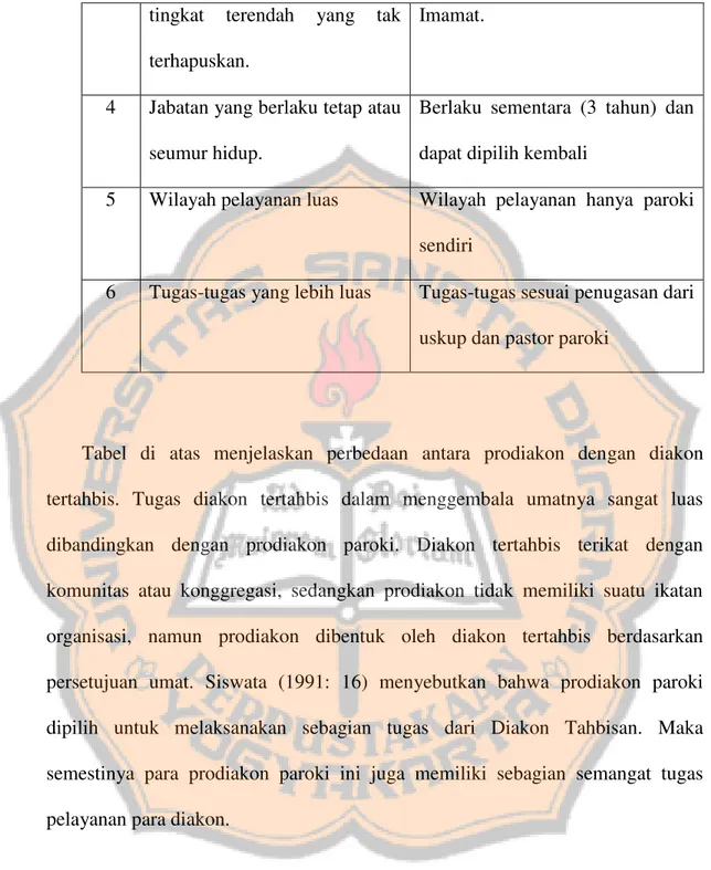 Tabel  di  atas  menjelaskan  perbedaan  antara  prodiakon  dengan  diakon  tertahbis