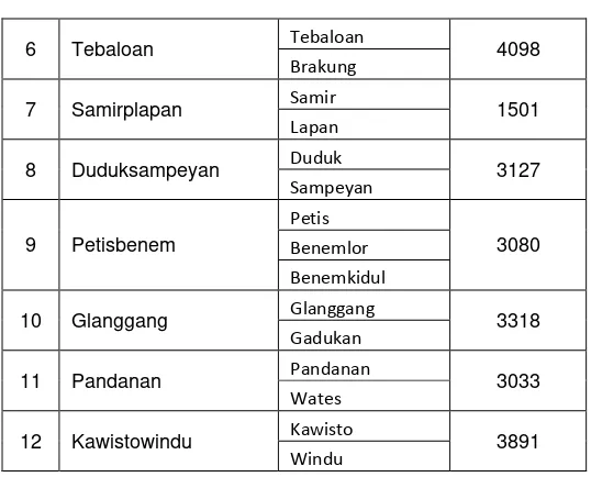 Tabel 4. 2 Nama Kelurahan di Kecamatan Duduksampeyan dan Jumlah Penduduk Terbaru yang tidak memiliki Dusun 