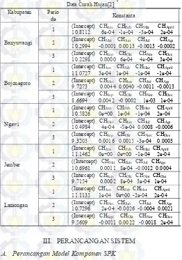 Tabel 2. Konstanta-Konstanta Model Copula untuk Memprediksi Luas Panen dari 