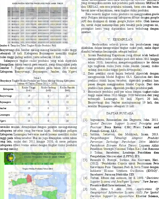 Gambar 6. Tampilan Tabel Tingkat Risiko Produksi Padi 