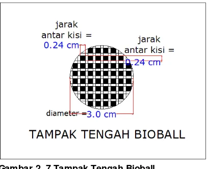 Gambar 2. 7 Tampak Tengah Bioball 