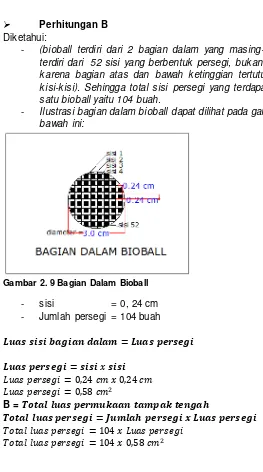 Gambar 2. 9 Bagian Dalam Bioball 