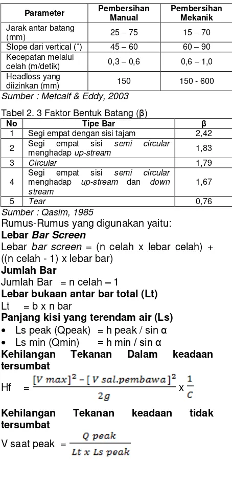 Tabel 2. 3 Faktor Bentuk Batang (β) 
