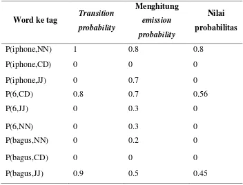 Tabel 3.2 Perhitungan probablitas kata ke tag 