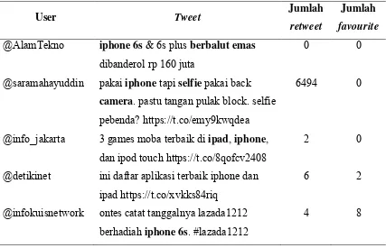 Tabel 4.1 Contoh representasi data tweet apple 