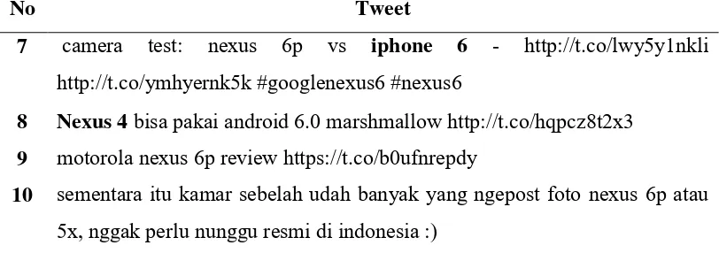 Tabel 4.4 menunjukkan 10 contoh tweet yang berisikan produk nexus 