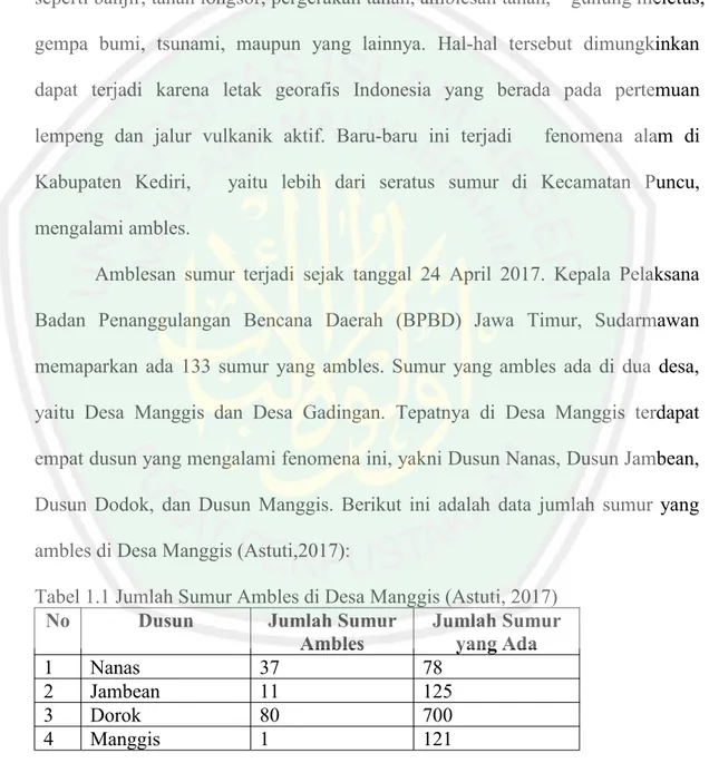Tabel 1.1 Jumlah Sumur Ambles di Desa Manggis (Astuti, 2017)