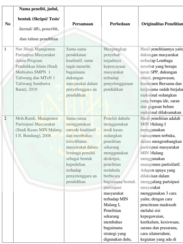 Tabel 1.1. Perbedaan Penelitian Dengan Penelitian Sebelumnya 