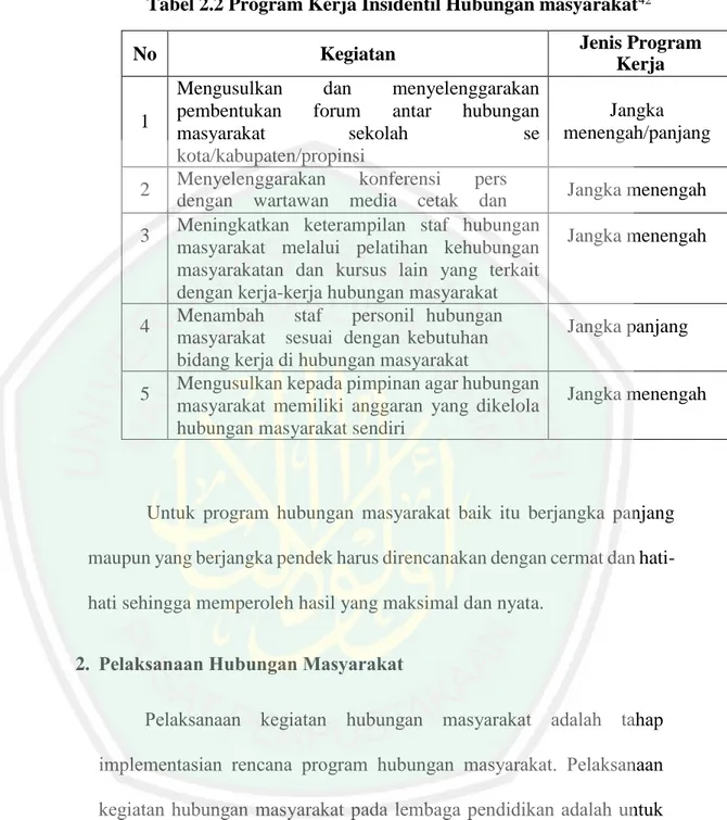 Tabel 2.2 Program Kerja Insidentil Hubungan masyarakat 42