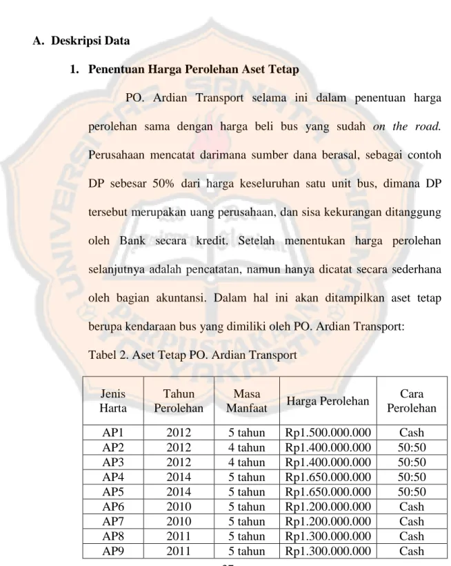 Tabel 2. Aset Tetap PO. Ardian Transport 