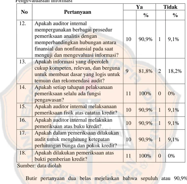 Tabel 5.5: Jawaban Responden per Butir Pertanyaan untuk Pengujian dan              Pengevaluasian Informasi 