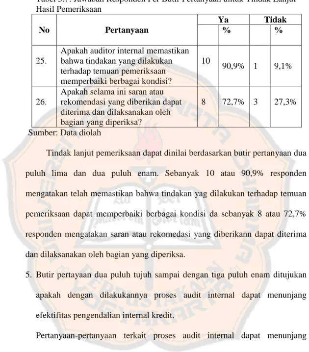 Tabel 5.7: Jawaban Responden Per Butir Pertanyaan untuk Tindak Lanjut  Hasil Pemeriksaan  No  Pertanyaan  Ya  Tidak % %  25