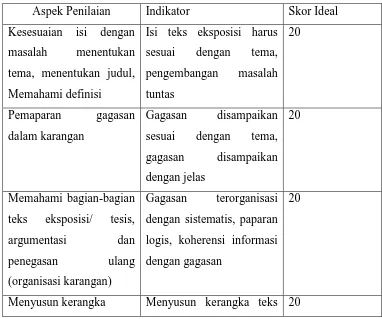 Tabel 3.1 