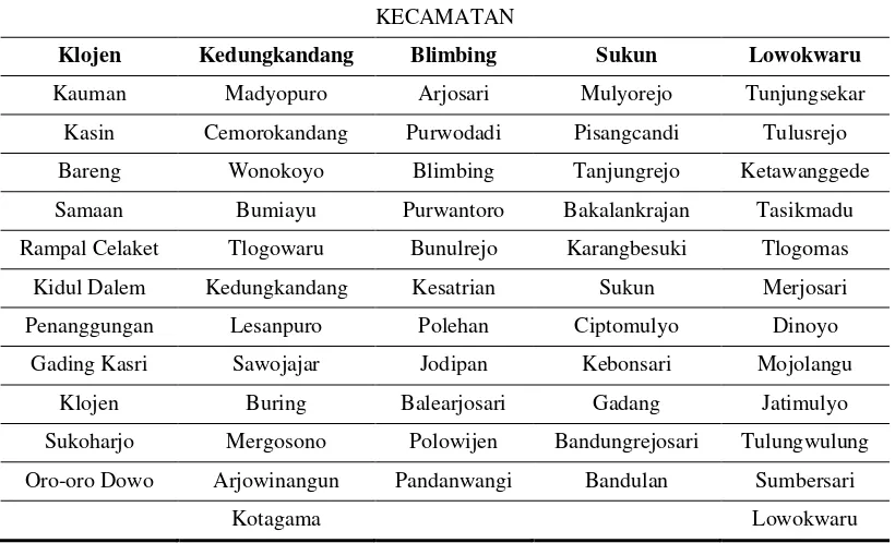 Tabel 2.11 Nama-nama Kelurahan Menurut Kecamatan 