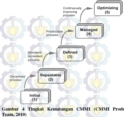 Gambar 4 Tingkat Kematangan CMMI (CMMI Product 