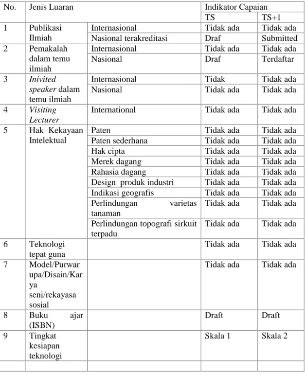Tabel 1. Rencana Target Capaian Tahunan