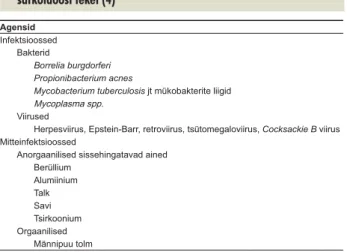 Tabel 1. Välistegurid, mis võivad soodustada vastuvõtlikel indiviididel  sarkoidoosi teket (4)