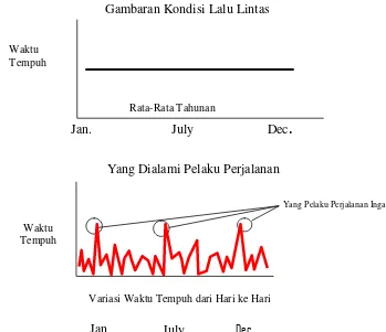 Gambaran Kondisi Lalu Lintas 