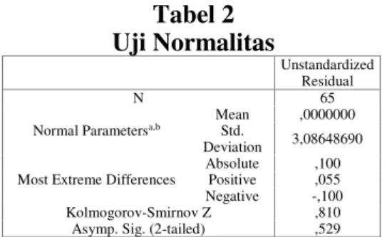 Tabel 2  Uji Normalitas 
