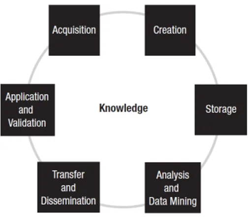 Gambar 4: Subsistem knowledge 9