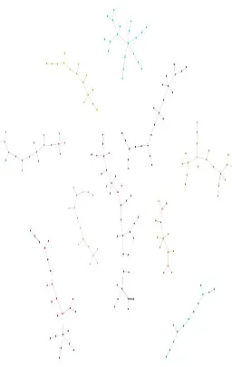 Gambar 3.5 Initial cluster yang terbentuk dari hasil penglohan minimum spanning tree dengan prim trajectory 