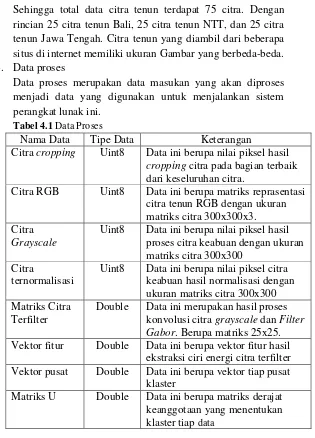Tabel 4.1 Data Proses  