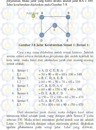 Gambar 3.8 Jalur Keseluruhan Semut 1 (Iterasi 1) 