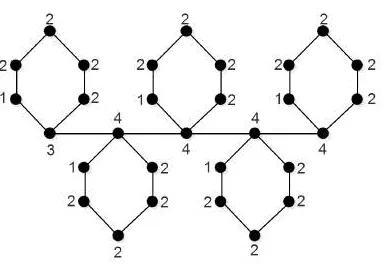 Gambar 4.5: Partisi Pembeda P5 ⊲ C6 Untuk m genap dan n ≥ 4