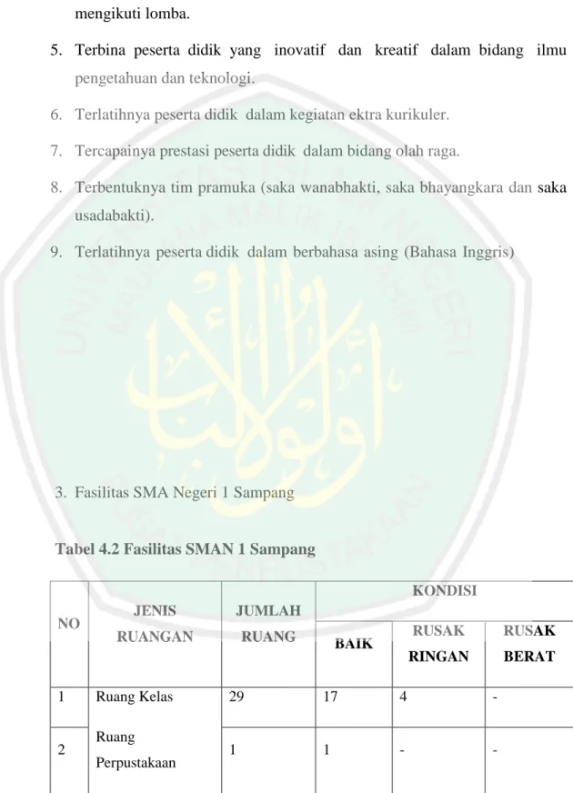 Tabel 4.2 Fasilitas SMAN 1 Sampang 