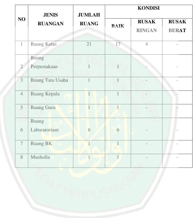 Tabel 4.1 Fasilitas MAN Sampang 