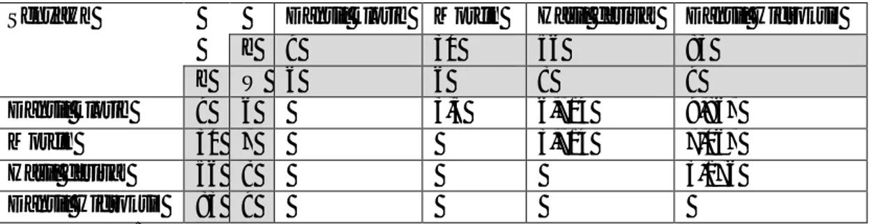 Tabel 4.1 Nilai Rs senyawa hasil derivat dengan pengganggu hasil pemisahan   dengan fase gerak TE   (85:10:5)