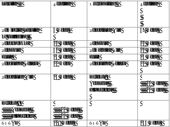 Tabel  4.3  Waktu  pengerjaan  dari  derivatisasi  morfin  menggunakan  dansil  klorida  di  dalam  larutan dan metode overspotting