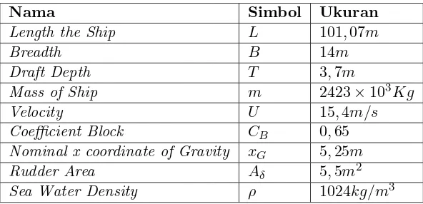 Tabel 4.1: Data Parameter KRI Corvet Kelas Sigma