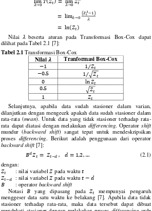 Tabel 2.1 Transformasi Box-Cox 