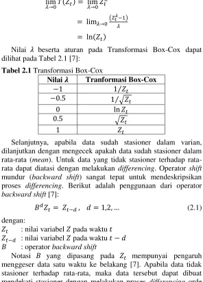 Tabel 2.1 Transformasi Box-Cox 