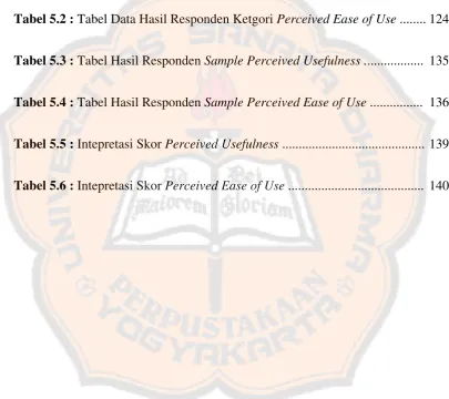 Tabel 5.2 : Tabel Data Hasil Responden Ketgori Perceived Ease of Use ........ 124 