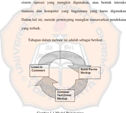 Gambar 1.1 Model Prototyping 