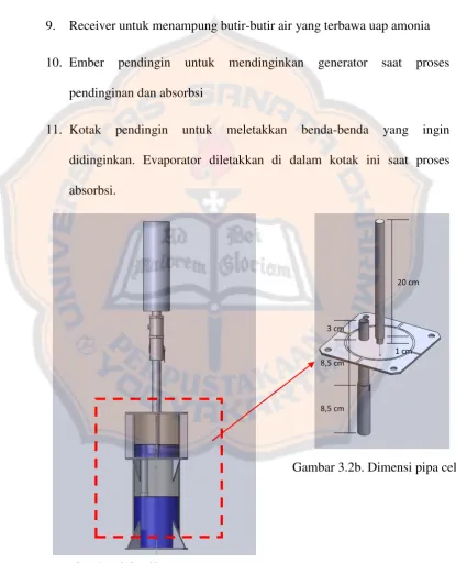 Gambar 3.2a. Skema generator 