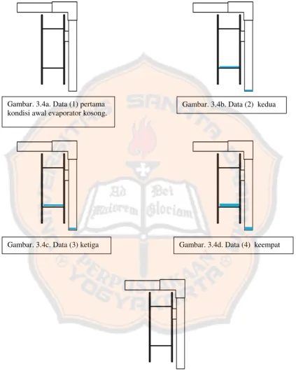 Gambar. 3.4a. Data (1) pertama  