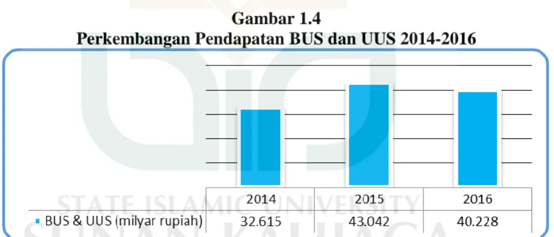 Grafik Pertumbuhan DPK tahun 2010-2015 