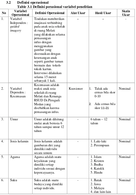 Table 3.1 Definisi perasional variabel penelitian