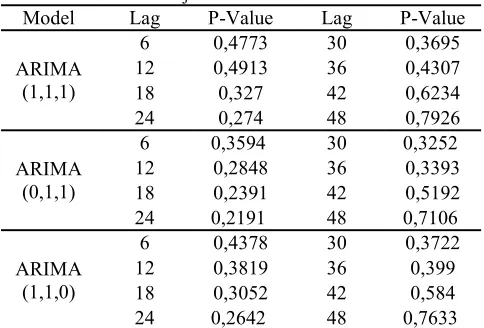 Tabel 4.19 Uji Signifikansi Parameter LPKR 
