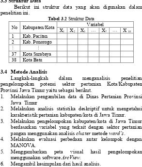 Tabel 3.2 Struktur Data 